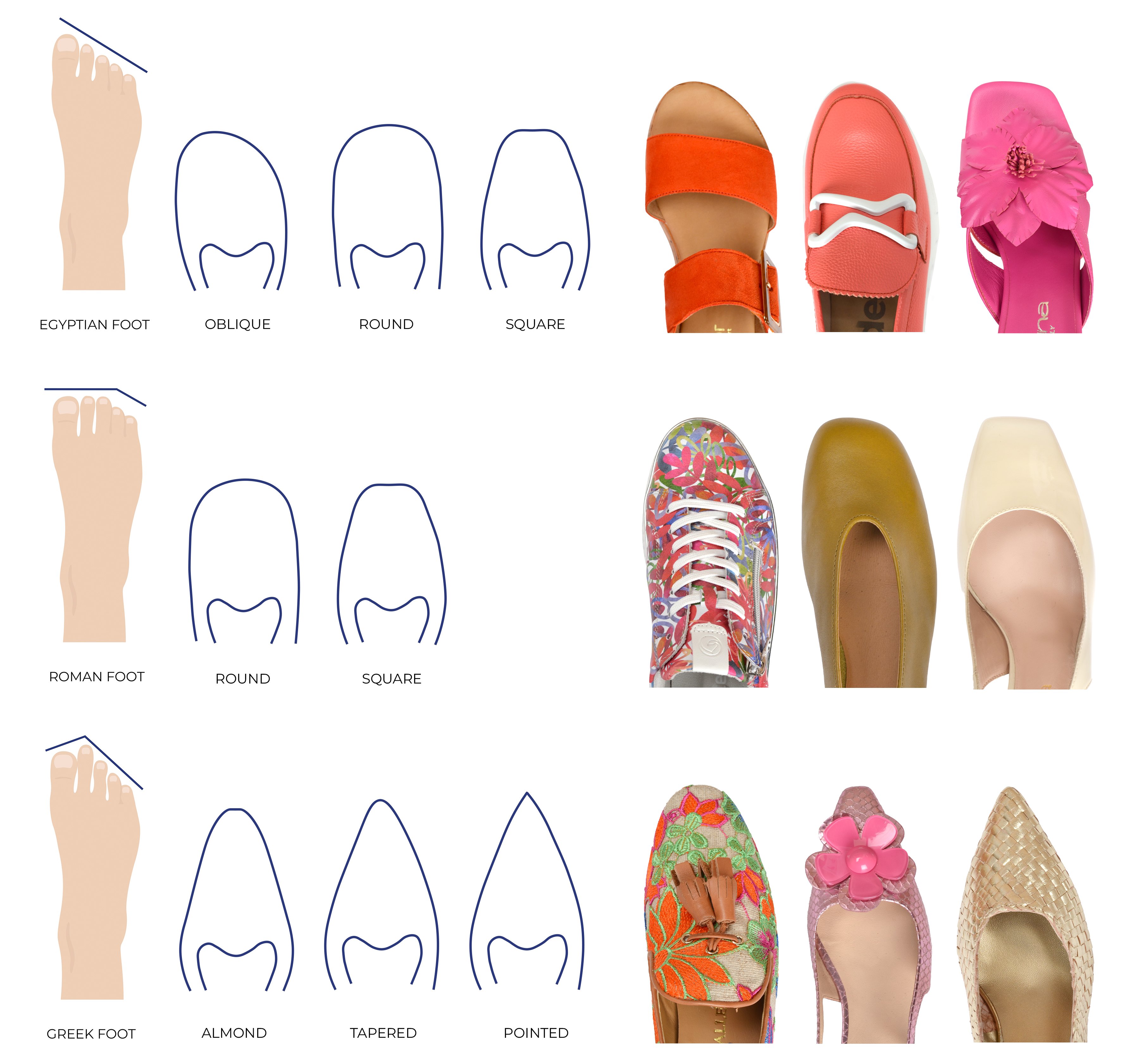 styles for different shapes